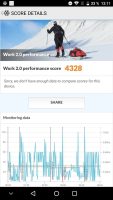 PC Mark Benchmark