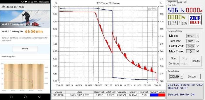 Test de batterie Vernee Mix 2