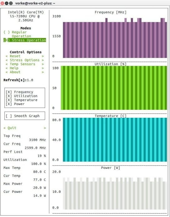 Temperature measurement under full load