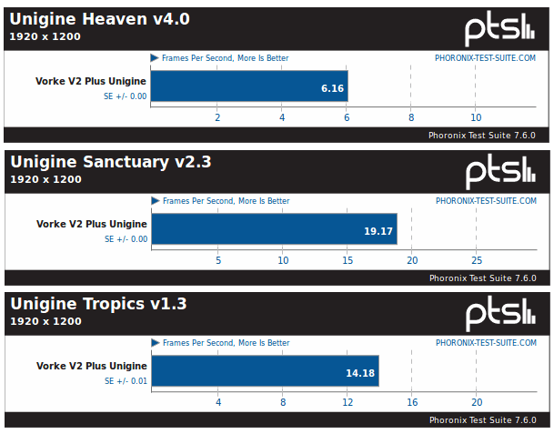 Unigine-benchmark