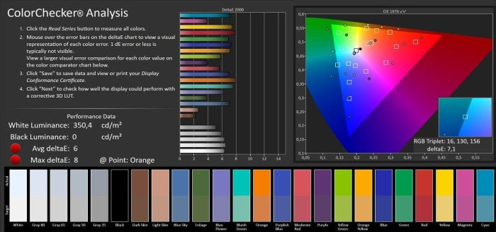 Prueba de visualización de Calman