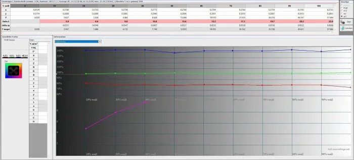 Gray stairs with factory settings