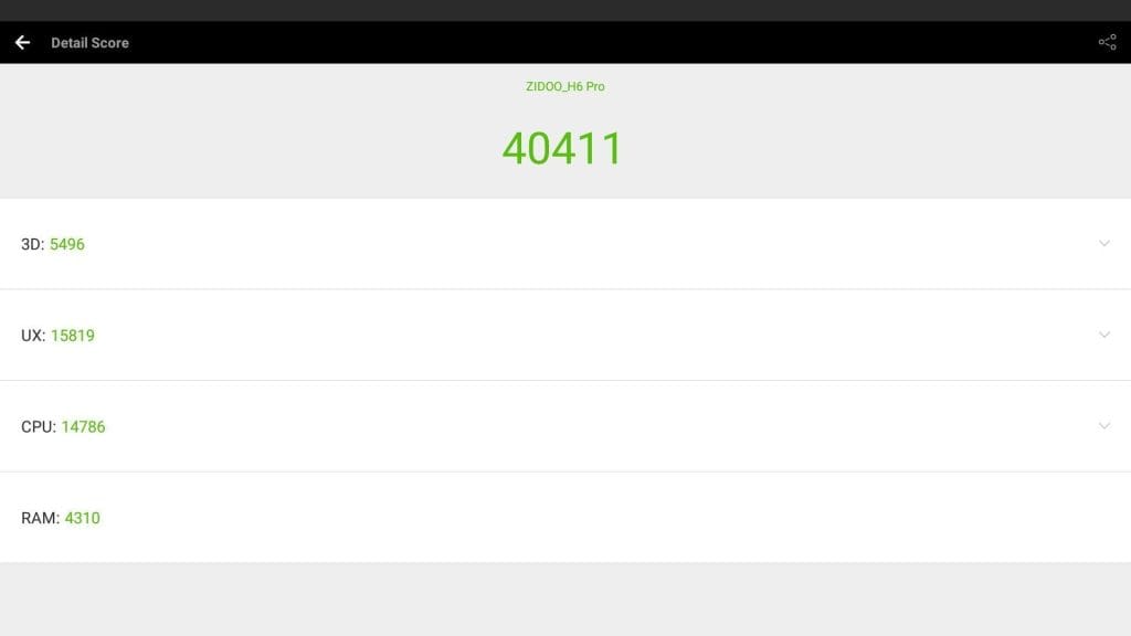 ZIDOO H6 Pro AnTuTu Benchmark Score