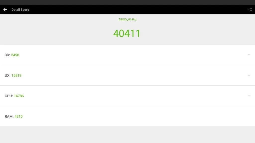 ZIDOO H6 Pro AnTuTu Benchmark Ergebnis