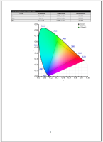 Testrapport fra globellColorSuite med CIE diagram