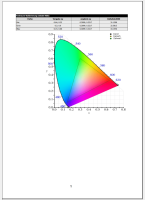 Rapport de test de la globellColorSuite avec diagramme CIE