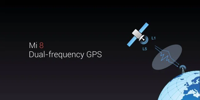 GPS bi-fréquence du Xiaomi Mi8