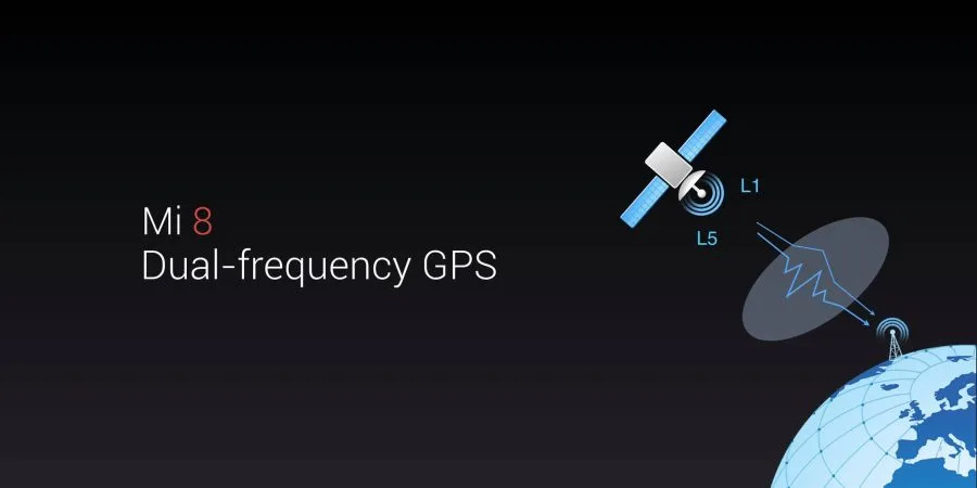 Dual-Frequenz GPS des Xiaomi Mi8