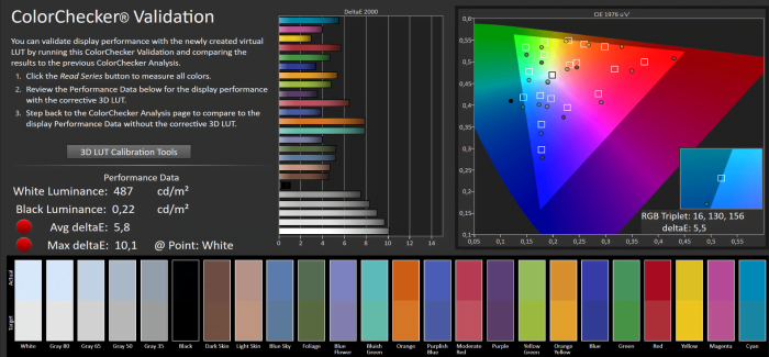 Valores medidos después de la medición de la pantalla del Redmi Note 5 usando un colorímetro