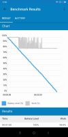 Geekbench Battery Test of the Xiaomi Redmi Note 5 (2)