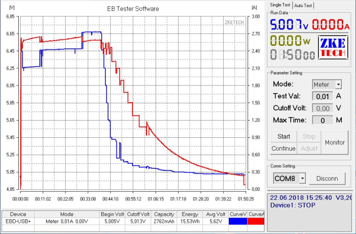 Measurement of the charging process