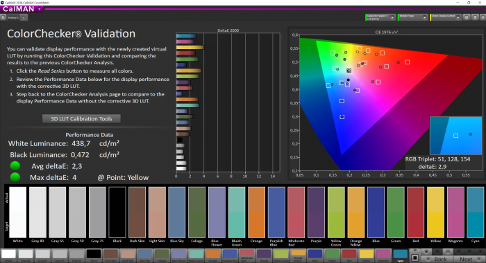 Afficher la mesure DCI-P3 Color Space Cover