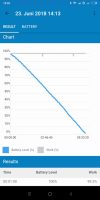 Geekbench Battery Test (2)