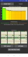 Termisk gasspjelding av Xiaomi Mi Mix 2S