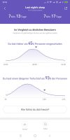 Moniteur de sommeil (3)