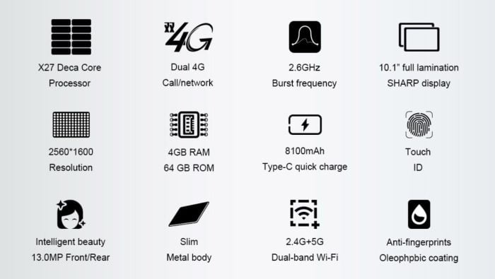 Technical details