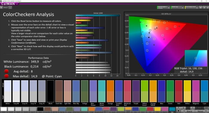 Mesure d'affichage du UMIDIGI Z2 Pro avec colorimètre