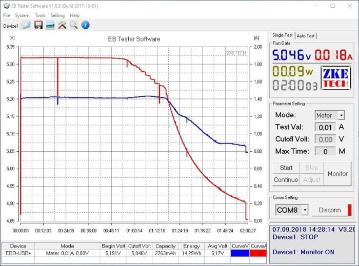 Mi A2 test de charge de la batterie