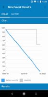 Consumo de la batería de mi A2 Geekbench (2)