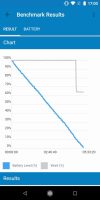 Consommation de la batterie du Mi A2 Geekbench (2)