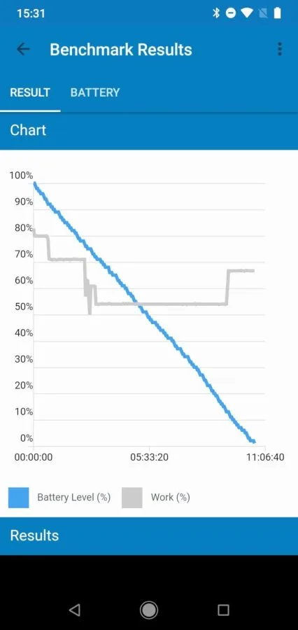 Geekbench Akkutest (2)