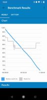 Prueba de batería Geekbench (2)