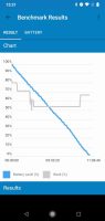 Тест батареи Geekbench (2)