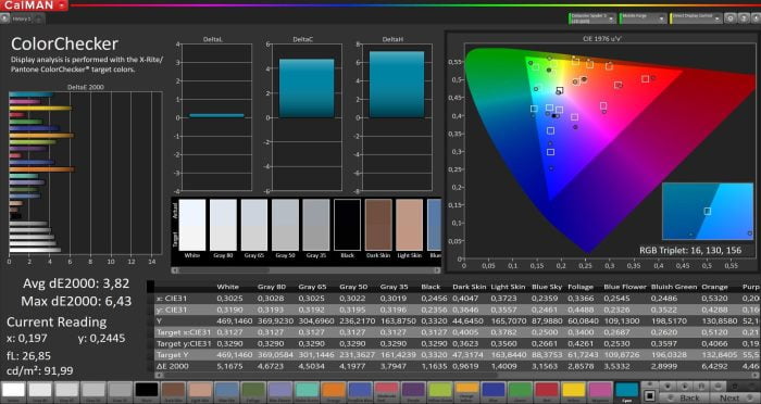 ColorChecker measured with CalMAN