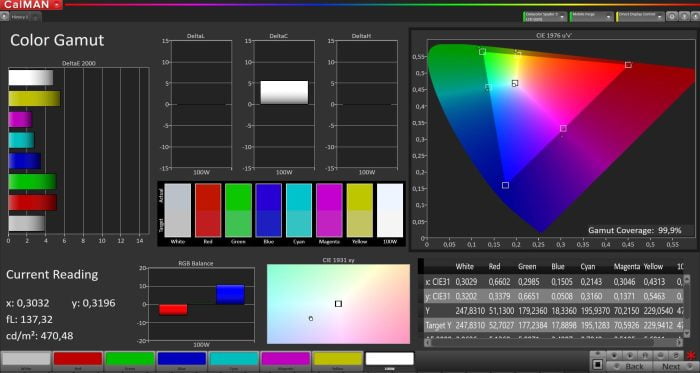 Espectro de cores medido com CalMAN