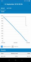 Geekbench ile Xiaomi Mi Max 3 Pil Testi (2)