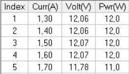 Усилители 12V