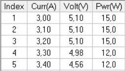 Усилители 5V