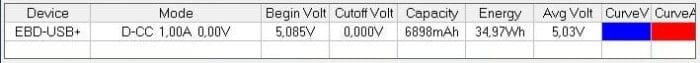 Descarregue o banco de potência YOOLOX com o resistor 1A