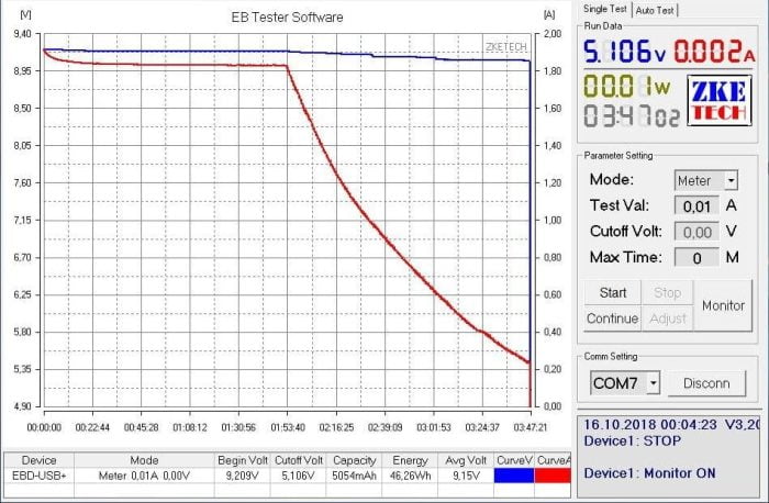 Charging with Quick Charge Charger