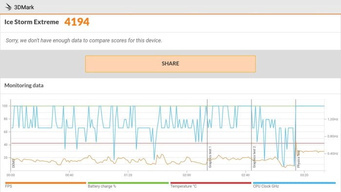 3DMark Benchmark Mi Box S