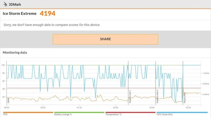 3DMark-benchmark Mi Box S