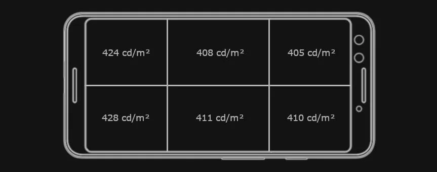 Lysstyrkefordeling av Pixel 3-skjermen