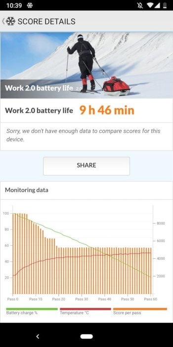 PCMark-batterijtest van de Pixel 3