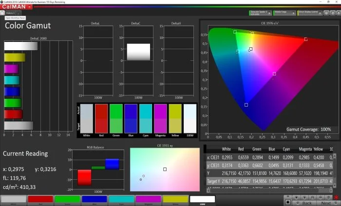 Redmi 7 Display Gamut