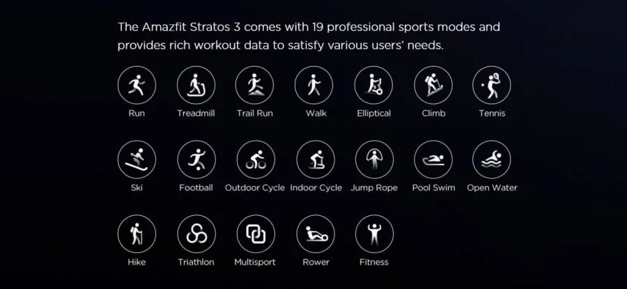 10 Sportmodi der Amazfit Smartwatch