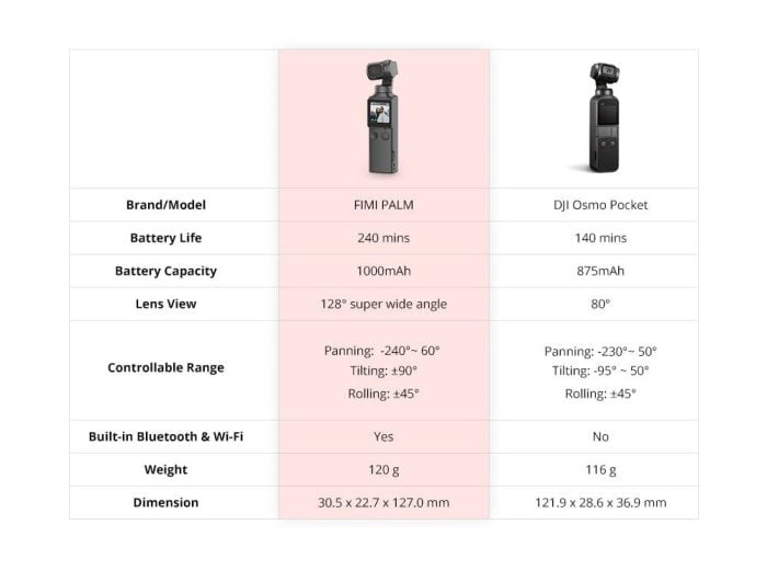 FIMI Palm et DJI Osmo Pocket Comparaison des fonctionnalités du produit