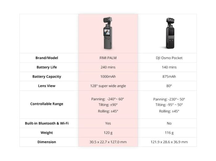 FIMI Palm og DJI Osmo Pocket Sammenligning av produktfunksjoner