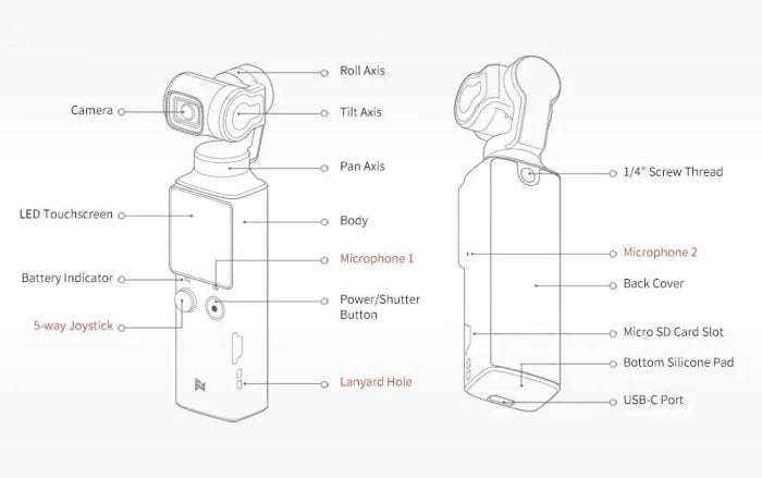 The FIMI Palm offers numerous functions such as the 5-way joystick.