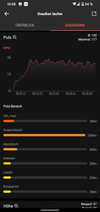 Pulsområdet för Amazfit-appen