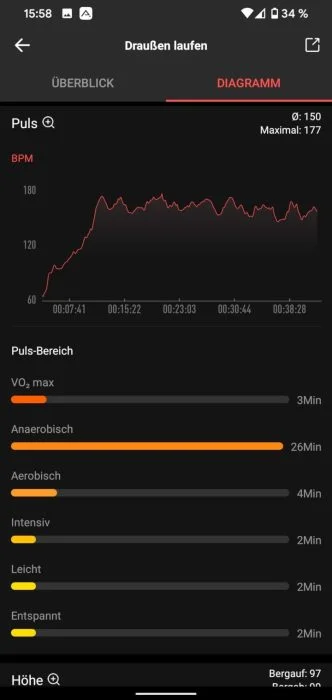 Zone d'impulsion de l'application Amazfit