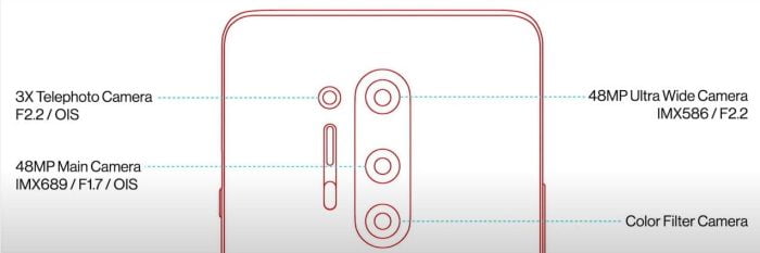Τετραπλή κάμερα OnePlus 8 Pro 48MP
