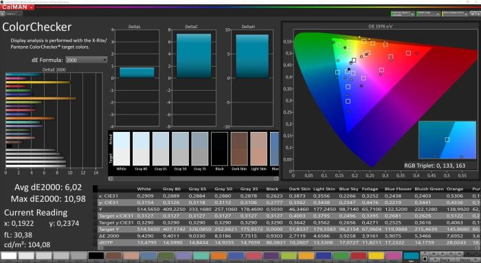 Precisión de color de pantalla (vívido) - Calman Ultimate por portrait.com