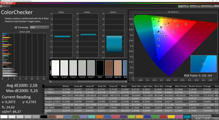 Precisión del color de la pantalla (estándar) - Calman Ultimate de portrait.com