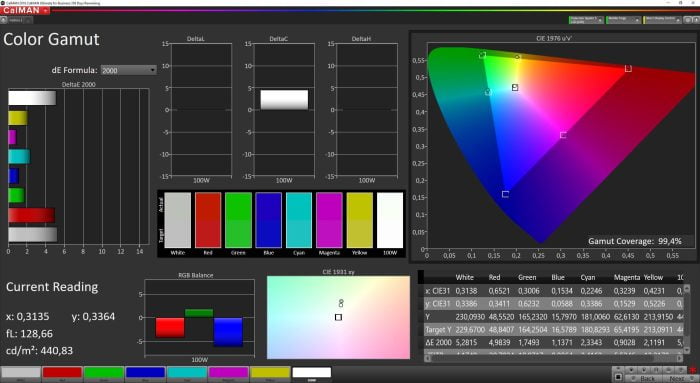 Display color scale (standard) - Calman Ultimate by portrait.com