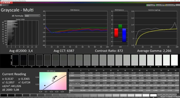 Display Graustufen (Standard) – Calman Ultimate by portrait.com